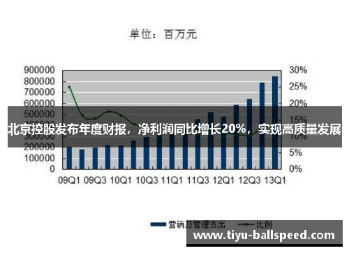 北京控股发布年度财报，净利润同比增长20%，实现高质量发展