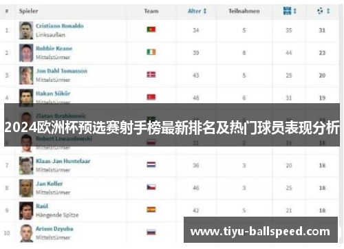 2024欧洲杯预选赛射手榜最新排名及热门球员表现分析