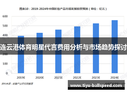 连云港体育明星代言费用分析与市场趋势探讨